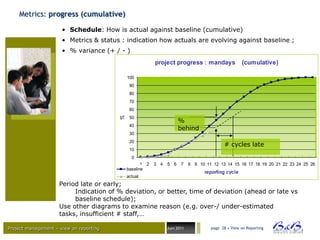 Metrics: progress (cumulative)

                      • Schedule: How is actual against baseline (cumulative)
                      • Metrics & status : indication how actuals are evolving against baseline ;
                      • % variance (+ / - )
                                                          project progress : mandays                 (cumulative)

                                             100
                                              90
                                              80
                                              70
                                              60

                                         %
                                              50
                                                                      %
                                              40
                                                                      behind
                                              30
                                              20
                                                                                           # cycles late
                                              10
                                               0
                                                    1 2   3 4   5 6    7    8 9 10 11 12 13 14 15 16 17 18 19 20 21 22 23 24 25 26
                                             baseline
                                                                                   reporting cycle
                                             actual
                     Period late or early;
                          Indication of % deviation, or better, time of deviation (ahead or late vs
                          baseline schedule);
                     Use other diagrams to examine reason (e.g. over-/ under-estimated
                     tasks, insufficient # staff,…

Project management – view on reporting                          Juni 2011            page 28 • View on Reporting




                                                                                                                            BVBA
 