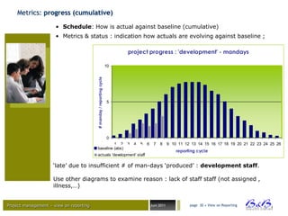 Metrics: progress (cumulative)

                      • Schedule: How is actual against baseline (cumulative)
                      • Metrics & status : indication how actuals are evolving against baseline ;

                                                                           project progress : 'development' - mandays

                                                                      10




                                         # manday / reporting cycle   5




                                                                      0
                                                  1 2 3                      4   5   6    7   8      9 10 11 12 13 14 15 16 17 18 19 20 21 22 23 24 25 26
                                         baseline (abs)
                                                                                                         reporting cycle
                                         actuals 'development' staff

                     „late‟ due to insufficient # of man-days „produced‟ : development staff.

                     Use other diagrams to examine reason : lack of staff staff (not assigned ,
                     illness,…)


Project management – view on reporting                                                   Juni 2011             page 30 • View on Reporting




                                                                                                                                                    BVBA
 