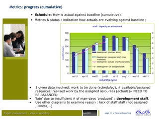 Metrics: progress (cumulative)

                      • Schedule: How is actual against baseline (cumulative)
                      • Metrics & status : indication how actuals are evolving against baseline ;

                                                                                     staff: capacity vs scheduled

                                                          300                                                                                            8

                                                                                                                                                         7
                                                          250
                                                                                                                                                         6
                                                          200




                                          monthly hours
                                                                                                                                                         5
                                                                                         development (planned work)
                                                          150                                                                                            4
                                                                                         development (assigned staff - max
                                                                                                                                                         3
                                                          100                            manhours)
                                                                                         development actuals (manhours/week)
                                                                                                                                                         2
                                                           50                            developpment ( # assigned staff)
                                                                                                                                                         1

                                                            0                                                                                            0
                                                                mrt/11   apr/11      mei/11     jun/11     jul/11     aug/11    sep/11   okt/11
                                                                                              reporting cycle


                     •    3 given data involved: work to be done (scheduled), # available/assigned
                          resources, realised work by the assigned resources (actuals)= NEED TO
                          BE BALANCED
                     •    „late‟ due to insufficient # of man-days „produced‟ : development staff.
                     •    Use other diagrams to examine reason : lack of staff staff (not assigned
                          , illness,…)

Project management – view on reporting                                   Juni 2011                page 31 • View on Reporting




                                                                                                                                                  BVBA
 