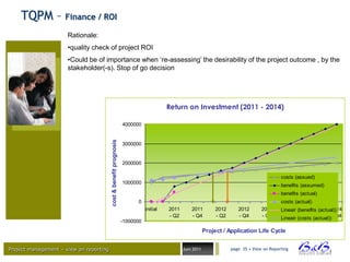 TQPM – Finance / ROI
                      Rationale:
                      •quality check of project ROI
                      •Could be of importance when „re-assessing‟ the desirability of the project outcome , by the
                      stakeholder(-s). Stop of go decision




                                                                                         Return on Investment (2011 - 2014)

                                                                    4000000
                                         cost & benefit prognosis




                                                                    3000000


                                                                    2000000

                                                                                                                                               costs (assued)
                                                                    1000000
                                                                                                                                               benefits (assumed)
                                                                                                                                               benefits (actual)
                                                                          0                                                                    costs (actual)
                                                                               initial   2011       2011         2012      2012       2013       2013       2014       2014
                                                                                                                                               Lineair (benefits (actual))
                                                                                         - Q2       - Q4         - Q2      - Q4       - Q2     Lineair (costs Q2
                                                                                                                                                 - Q4       - (actual)) - Q4
                                                                    -1000000
                                                                                                            Project / Application Life Cycle


Project management – view on reporting                                                          Juni 2011               page 35 • View on Reporting




                                                                                                                                                                      BVBA
 