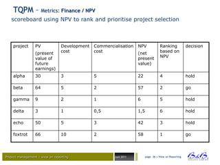 TQPM – Metrics: Finance / NPV
   scoreboard using NPV to rank and prioritise project selection



    project      PV              Development   Commercialisation   NPV              Ranking            decision
                 (present        cost          cost                (net             based on
                 value of                                          present          NPV
                 future                                            value)
                 earnings)
    alpha        30              3             5                   22               4                  hold

    beta         64              5             2                   57               2                  go

    gamma        9               2             1                   6                5                  hold

    delta        3               1             0,5                 1,5              6                  hold

    echo         50              5             3                   42               3                  hold

    foxtrot      66              10            2                   58               1                  go




Project management – view on reporting                 Juni 2011         page 36 • View on Reporting




                                                                                                                  BVBA
 