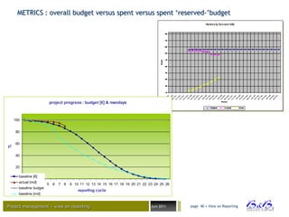 METRICS : overall budget versus spent versus spent ‘reserved-’budget




                        project progress : budget [€] & mandays



    100


    80


    60
%




    40


    20

      baseline [€]
     0
      actual [md]
         1 2 3 4 5       6   7 8   9 10 11 12 13 14 15 16 17 18 19 20 21 22 23 24 25 26
      baseline budget
                                       reporting cycle
      baseline [md]


Project management – view on reporting                                       Juni 2011    page 40 • View on Reporting




                                                                                                                        BVBA
 