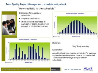 Total Quality Project Management : schedule sanity check
                                             “How realistic is the schedule”
                                                 Indication for quality of                                                                                       project progress : mandays
                                                   schedule;                                                                       10

                                                 • Slope is sinusoidal:
                                                 • Increase and decrease of




                                                                                                                    number staff
                                                   number of team members in                                                       5
                                                   project is controlled manner;


                                                                                                                                   0
                                                                                                                                        1   2   3   4   5    6   7   8   9 10 11 12 13 14 15 16 17 18 19 20 21 22 23 24 25 26
                                                                                                                      baseline (abs)                                         reporting cycle

                                                 project progress : mandays

                    10
                                                                                                                  Rationale:
                                                                                                                                                                            „Very‟ Early warning
     number staff




                                                                                                                  Explanation
                    5

                                                                                                                  A quality check for a realistic schedule. For example
                                                                                                                  a project schedule with this curve is doomed to fail.
                                                                                                                  The number of mandays is equal for both
                    0
                         1   2   3   4   5   6   7   8   9 10 11 12 13 14 15 16 17 18 19 20 21 22 23 24 25 26
                                                                                                                  schedules.
       baseline (abs)                                        reporting cycle




Project management – view on reporting                                                                          Juni 2011                                   page 45 • View on Reporting




                                                                                                                                                                                                                    BVBA
 