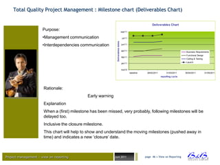 Total Quality Project Management : Milestone chart (Deliverables Chart)

                                                                                                               Deliverables Chart
                      Purpose:                                                       sep/11

                      •Management communication                                       jul/11




                                                                Deliverables dates
                      •Interdependencies communication                               jun/11


                                                                                     apr/11
                                                                                                                                           Business Requirements
                                                                                                                                           Functional Design
                                                                                     feb/11
                                                                                                                                           Coding & Testing
                                                                                                                                           Launch
                                                                                     jan/11


                                                                                     nov/10
                                                                                               baseline    28/02/2011        31/03/2011   30/04/2011           31/05/2011
                                                                                                                        reporting cycle




                       Rationale:
                                              Early warning
                       Explanation
                       When a (first) milestone has been missed, very probably, following milestones will be
                       delayed too.
                       Inclusive the closure milestone.
                       This chart will help to show and understand the moving milestones (pushed away in
                       time) and indicates a new „closure‟ date.



Project management – view on reporting                        Juni 2011                                   page 46 • View on Reporting




                                                                                                                                                                 BVBA
 