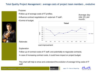 Total Quality Project Management : average costs of project team members , evolutive

                      Purpose:
                      •Follow up of average costs of IT profiles;
                                                                                                                    Average day
                      •Influence contract negotiations of –external- IT staff ;                                     rate (€) per
                                                                                                                    month.
                      •Control of budget.
                                                                                          Totaal
                                                          910
                                                          900
                                                          890




                                                Astitel
                                                          880
                                                                                                                                    Totaal
                                                          870
                                                          860
                                                          850
                                                          840
                       Rationale:                               707   708   709   710   711    712    801     802      803   804


                                               cost improvement
                       Explanation
                       Follow up of contract costs of IT staff, and potentially re-negociate contracts;
                       In case of increasing contract costs, it could have impact on project budget;


                       This chart will help to show and understand the evolution of average hiring costs of IT
                       staff.

Project management – view on reporting                                Juni 2011          page 47 • View on Reporting




                                                                                                                                   BVBA
 