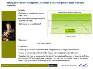 Total Quality Project Management : number of external project team members
    , evolutive

                      Purpose:
                                                                                                internal versus external project staff
                      •Follow up of number of external                          15

                      project staff;
                      •Influence contract negotiations of
                      –external- IT staff ;                                     10




                                                              # project staff
                      •Optimising of available staff
                                                                                 5


                                                                                                                  internal staff (#)

                                                                                                                  external staff (#)

                                                                                 0
                                                                                     baseline    apr/11      jun/11         aug/11     okt/11   dec/11
                                                                                                                 Project Life Cycle


                       Rationale:
                                               cost improvement
                       Explanation
                       Follow up of contract costs of IT staff, and potentially re-negociate contracts;
                       In case of increasing contract costs, it could have impact on project budget;
                       This chart will help to show and understand the evolution of number of external staff, the
                       hiring costs of IT staff. And more important , it could help to optimising resources, when
                       done on programme/portfolio level: future needs of external staff

Project management – view on reporting                        Juni 2011                               page 48 • View on Reporting




                                                                                                                                                     BVBA
 