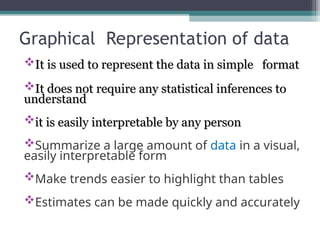 Graphical Representation of Data for medical students | PPT
