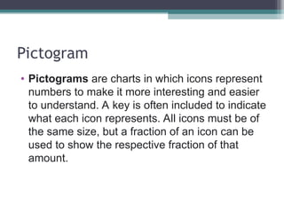 Pitagram Graphical Representation of Data for medical students | PPT