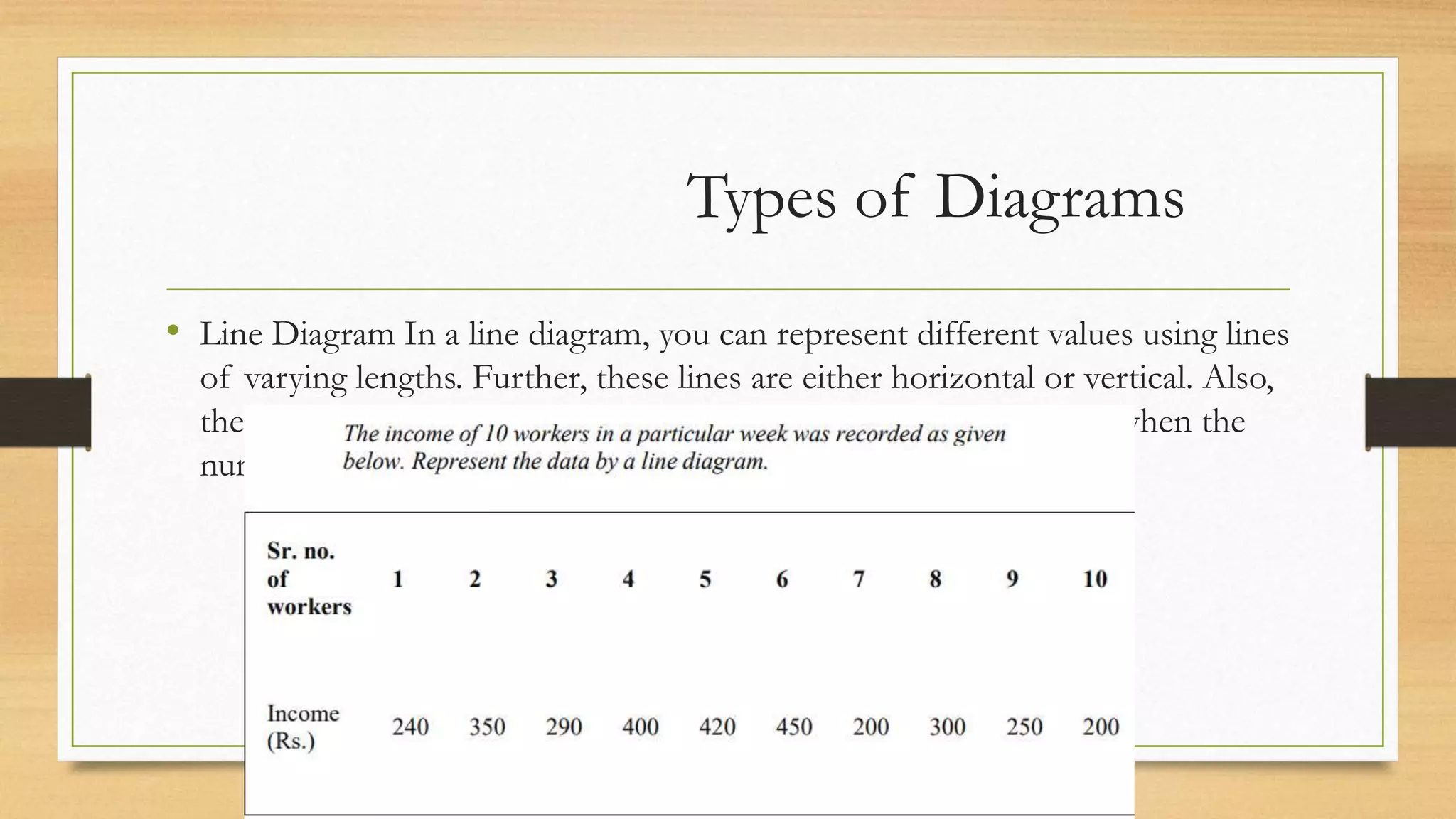 Types of Diagrams
• Line Diagram In a line diagram, you can represent different values using lines
of varying lengths. Further, these lines are either horizontal or vertical. Also,
there is a uniform gap between successful lines. You can use this when the
number of items is very large.
