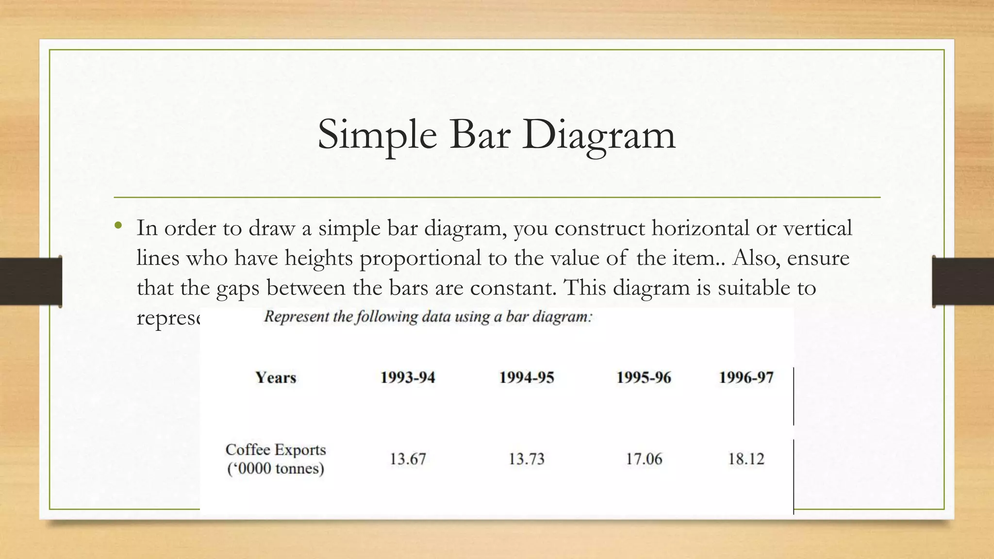Simple Bar Diagram
• In order to draw a simple bar diagram, you construct horizontal or vertical
lines who have heights proportional to the value of the item.. Also, ensure
that the gaps between the bars are constant. This diagram is suitable to
represent individual time-series or a spatial series.