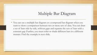 Multiple Bar Diagram
• You can use a multiple bar diagram or a compound bar diagram when you
want to show a comparison between two or more sets of data. You can draw
a set of bars side-by-side, without gaps and separate the sets of bars with a
constant gap. Further, you must color or shade different bars in a different
manner. Find the example in next slide.
 