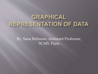 By, Sana Rehman, Assistant Professor,
SCMS, Pune
 