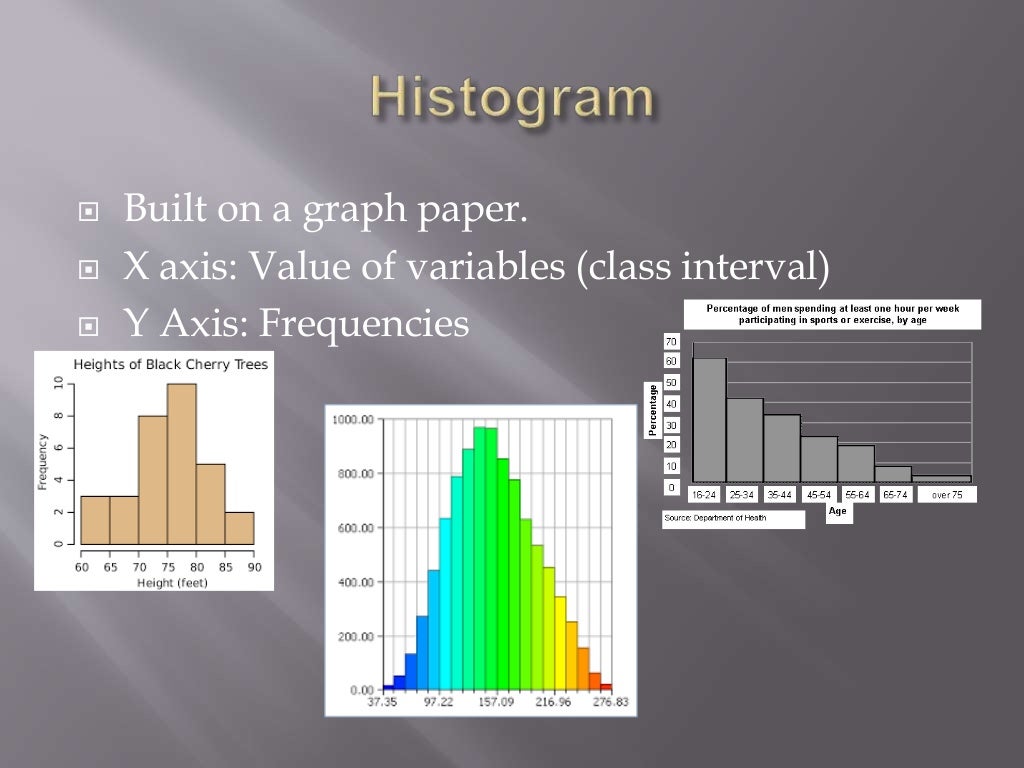 graphical representation of data slideshare