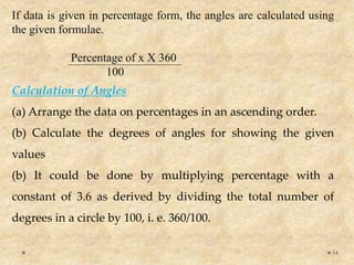 If data is given in percentage form, the angles are calculated using
the given formulae.
Percentage of x X 360
100
Calculation of Angles
(a) Arrange the data on percentages in an ascending order.
(b) Calculate the degrees of angles for showing the given
values
(b) It could be done by multiplying percentage with a
constant of 3.6 as derived by dividing the total number of
degrees in a circle by 100, i. e. 360/100.
14
 