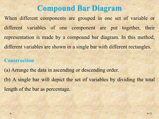 Compound Bar Diagram
When different components are grouped in one set of variable or
different variables of one component are put together, their
representation is made by a compound bar diagram. In this method,
different variables are shown in a single bar with different rectangles.
Construction
(a) Arrange the data in ascending or descending order.
(b) A single bar will depict the set of variables by dividing the total
length of the bar as percentage.
16
 