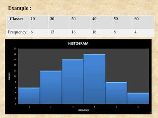 0
2
4
6
8
10
12
14
16
18
20
1 2 3 4 5 6
CLASSES
FREQUENCY
HISTOGRAM
cClasses 10 20 30 40 50 60
Frequency 6 12 16 18 8 4
Example :
19
 