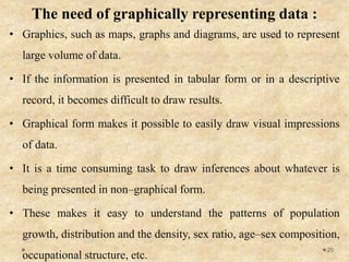 The need of graphically representing data :
• Graphics, such as maps, graphs and diagrams, are used to represent
large volume of data.
• If the information is presented in tabular form or in a descriptive
record, it becomes difficult to draw results.
• Graphical form makes it possible to easily draw visual impressions
of data.
• It is a time consuming task to draw inferences about whatever is
being presented in non–graphical form.
• These makes it easy to understand the patterns of population
growth, distribution and the density, sex ratio, age–sex composition,
occupational structure, etc.
20
 