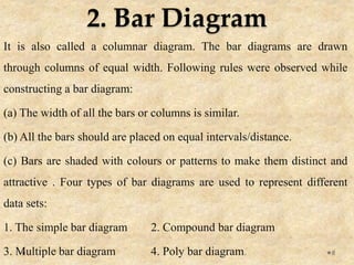 2. Bar Diagram
It is also called a columnar diagram. The bar diagrams are drawn
through columns of equal width. Following rules were observed while
constructing a bar diagram:
(a) The width of all the bars or columns is similar.
(b) All the bars should are placed on equal intervals/distance.
(c) Bars are shaded with colours or patterns to make them distinct and
attractive . Four types of bar diagrams are used to represent different
data sets:
1. The simple bar diagram 2. Compound bar diagram
3. Multiple bar diagram 4. Poly bar diagram. 8
 