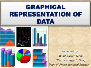 GRAPHICAL
REPRESENTATION OF
DATA
Submitted by
Mohit Kumar Verma
(Pharmacology 1st Year)
Dept. of Pharmaceutical Science1
 