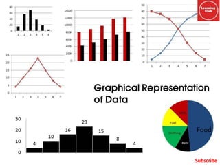 Graphical representation of data | PPTX