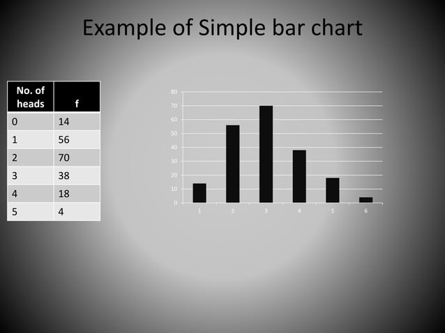 Graphical representation of data | PPTX