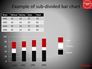 Graphical representation of data | PPTX