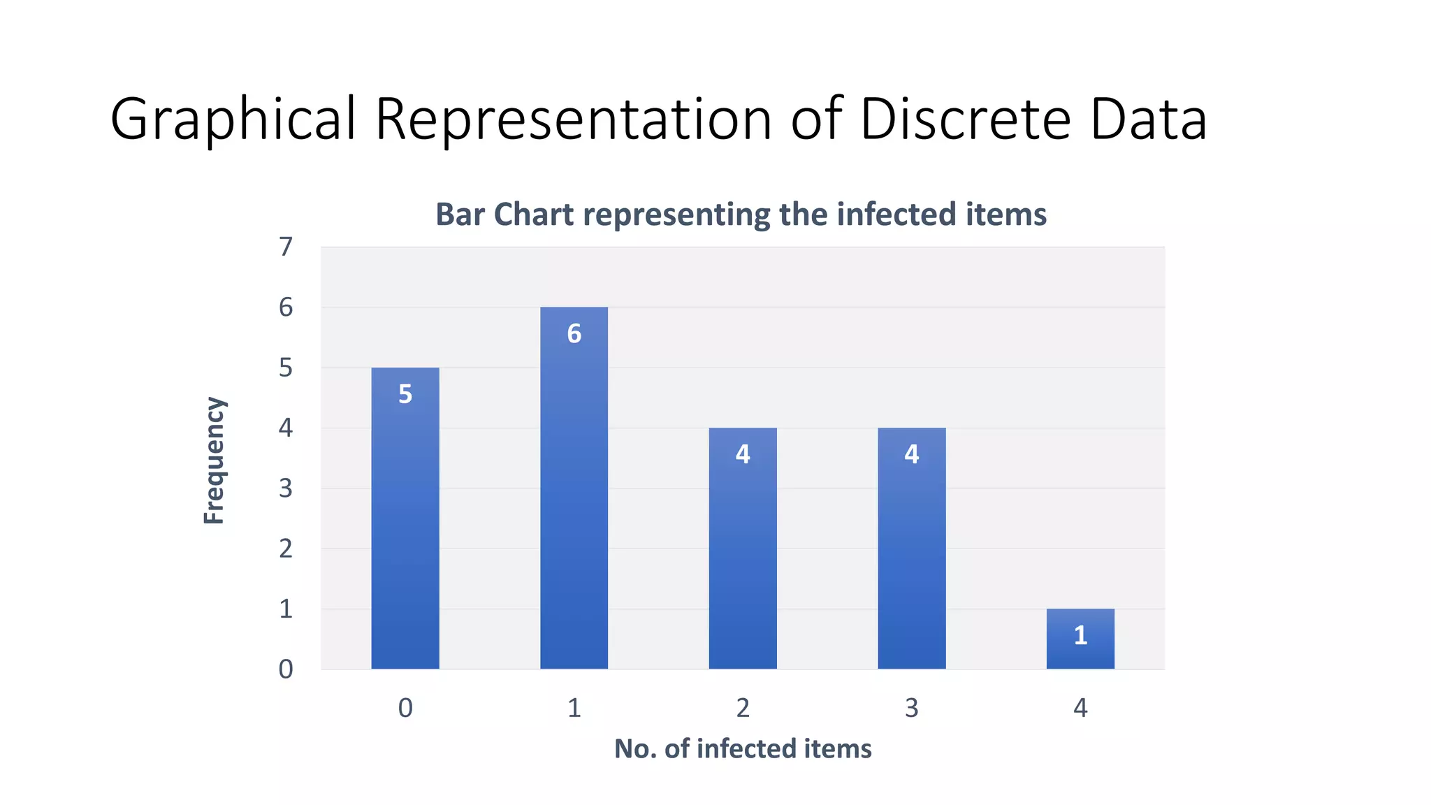 Graphical Representation of Data.pdf