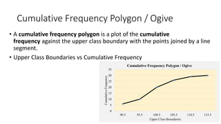 Commulative Frequency Polygon Graphical Representation of Data.pdf
