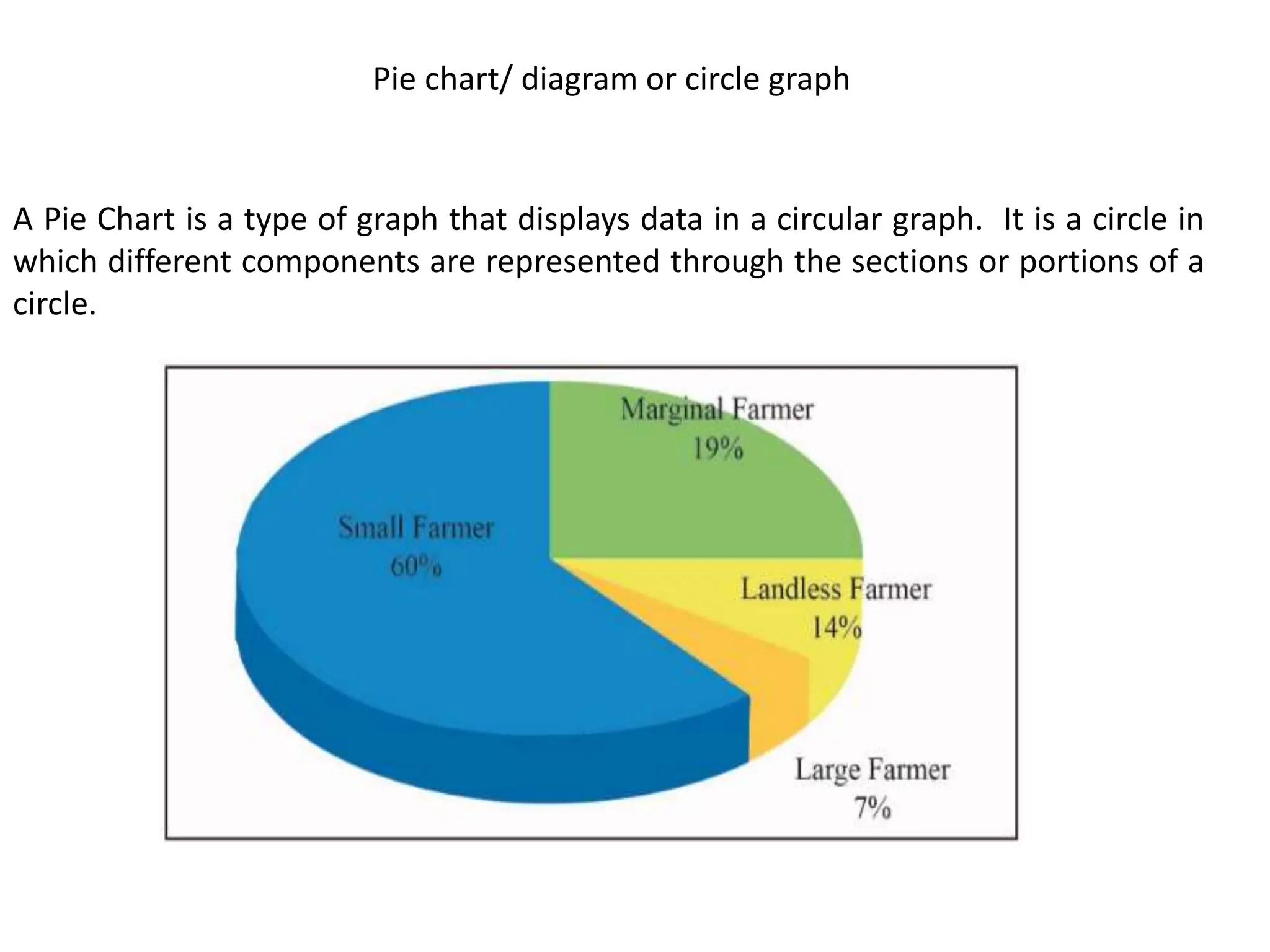 Pie chart/ diagram or circle graph
A Pie Chart is a type of graph that displays data in a circular graph. It is a circle in
which different components are represented through the sections or portions of a
circle.
 
