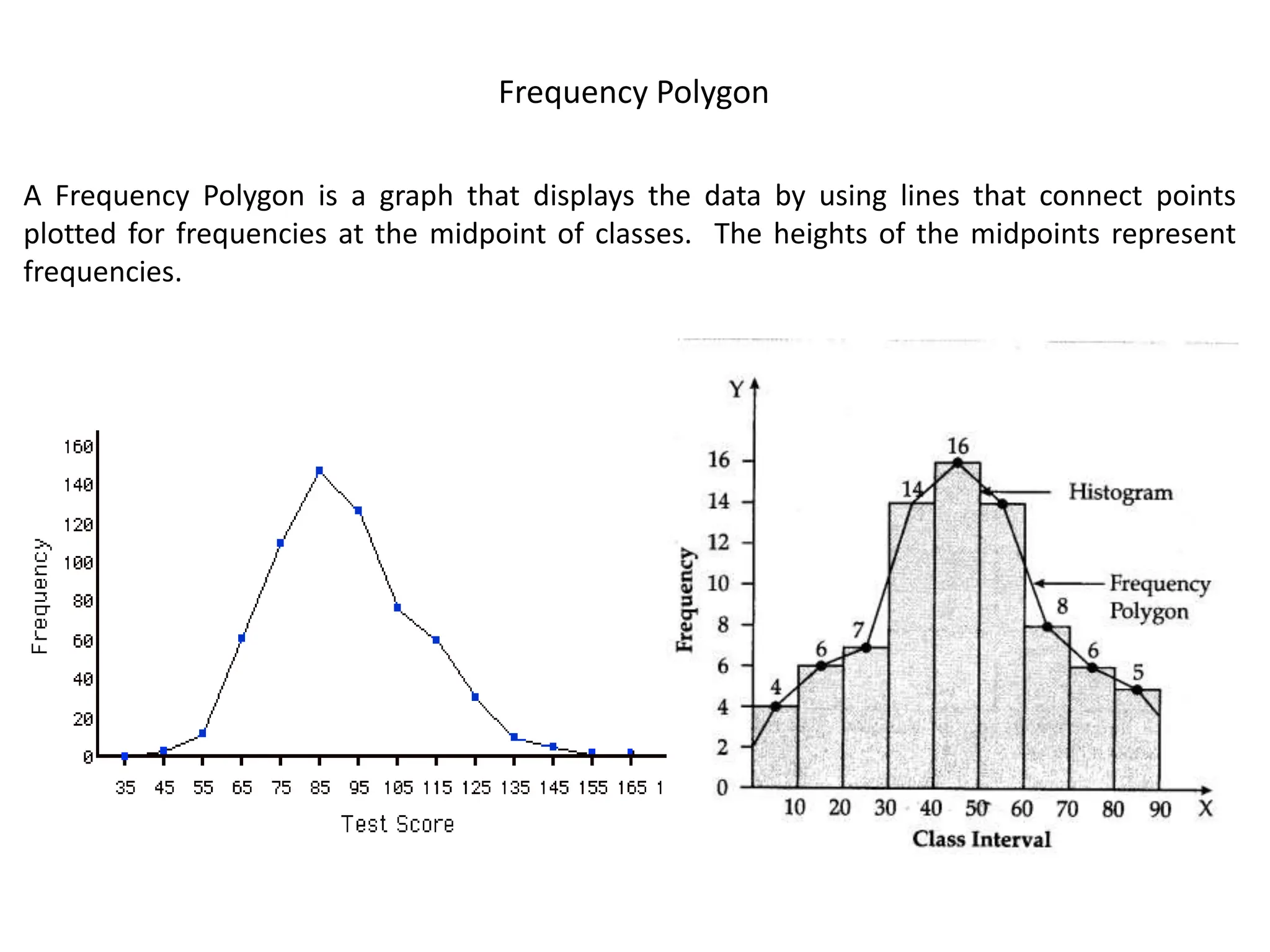 Frequency Polygon
A Frequency Polygon is a graph that displays the data by using lines that connect points
plotted for frequencies at the midpoint of classes. The heights of the midpoints represent
frequencies.
 