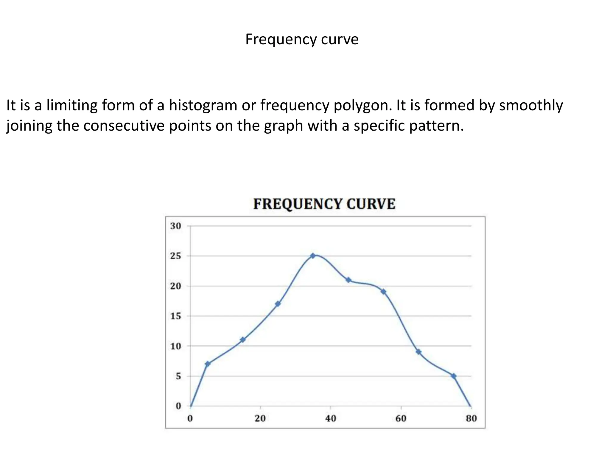 Frequency curve
It is a limiting form of a histogram or frequency polygon. It is formed by smoothly
joining the consecutive points on the graph with a specific pattern.
 