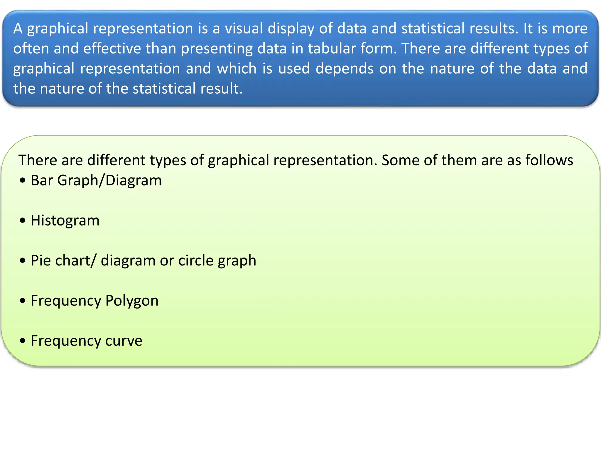 A graphical representation is a visual display of data and statistical results. It is more
often and effective than presenting data in tabular form. There are different types of
graphical representation and which is used depends on the nature of the data and
the nature of the statistical result.
There are different types of graphical representation. Some of them are as follows
• Bar Graph/Diagram
• Histogram
• Pie chart/ diagram or circle graph
• Frequency Polygon
• Frequency curve
 
