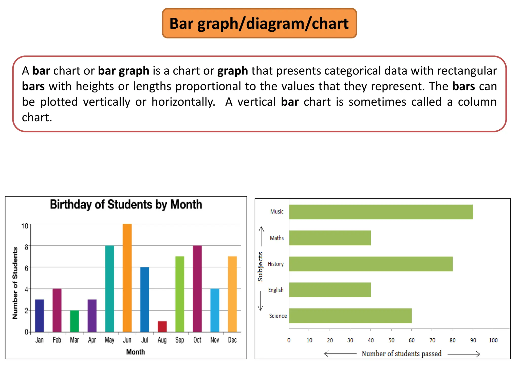 Bar graph/diagram/chart
A bar chart or bar graph is a chart or graph that presents categorical data with rectangular
bars with heights or lengths proportional to the values that they represent. The bars can
be plotted vertically or horizontally. A vertical bar chart is sometimes called a column
chart.
 
