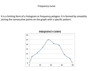 Frequency curve
It is a limiting form of a histogram or frequency polygon. It is formed by smoothly
joining the consecutive points on the graph with a specific pattern.
 