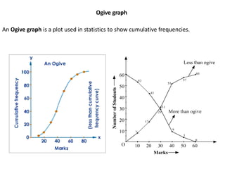 An Ogive graph is a plot used in statistics to show cumulative frequencies.
Ogive graph
 