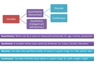 Variable
Quantitative
(Numerical)
Discrete
Continuous
Qualitative
(Categorical)
(attributive,)
Quantitative: Which can be a count or measured numerically. Ex. age, income, production
Discrete: Can take only specified number of values in a given range. Ex. Tiller, plants, days
Continuous: Can take infinitely many values in a given range. Ex. yield, weight, height
Qualitative: A variable whose value varies by attributes. Ex. Colour, Gender, Education
 