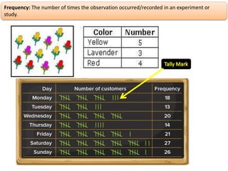 Frequency: The number of times the observation occurred/recorded in an experiment or
study.
 