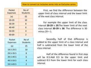 How to convert an inclusive series into an Exclusive series.
Pocket
Expenses
No of
Students
(x) (f)
20-29 10
30-39 8
40-49 6
50-59 4
60-69 2
First, we find the difference between the
upper limit of class interval and the lower limit
of the next class interval.
For example the upper limit of the class
interval 20-29 is 29.The lower limit of the next
class interval 30-39 is 30. The difference is 30
minus 29 = 1.
Secondly, half of that difference is
added to the upper limit of a class interval and
half is subtracted from the lower limit of the
class interval.
Half of the difference found in first step
will be 0.5.Add 0.5 to the upper limit and
subtract 0.5 from the lower limit for each class
interval.
Pocket
Expenses
No of
Students
(x) (f)
19.5-29.5 10
29.5-39.5 8
39.5-49.5 6
49.5-59.5 4
59.5-69.5 2
 