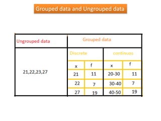 Grouped data and Ungrouped data
 