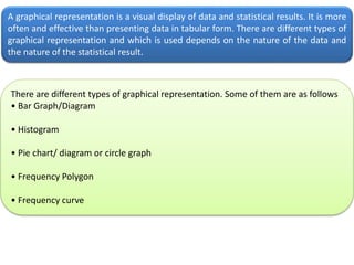 A graphical representation is a visual display of data and statistical results. It is more
often and effective than presenting data in tabular form. There are different types of
graphical representation and which is used depends on the nature of the data and
the nature of the statistical result.
There are different types of graphical representation. Some of them are as follows
• Bar Graph/Diagram
• Histogram
• Pie chart/ diagram or circle graph
• Frequency Polygon
• Frequency curve
 