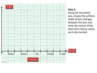 Step 2:
Along the horizontal
axis, choose the uniform
width of bars and gap
between the bars and
write the names of the
data items whose values
are to be marked.
0
Y axis
X axis
Dance Art
Music F. ball
Cricket
Activities
 