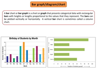 Bar graph/diagram/chart
A bar chart or bar graph is a chart or graph that presents categorical data with rectangular
bars with heights or lengths proportional to the values that they represent. The bars can
be plotted vertically or horizontally. A vertical bar chart is sometimes called a column
chart.
 