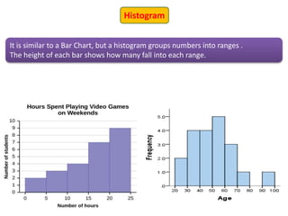 Histogram
It is similar to a Bar Chart, but a histogram groups numbers into ranges .
The height of each bar shows how many fall into each range.
 