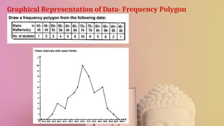 Graphical Representation of Data by Dr. Vikramjit Singh | PDF