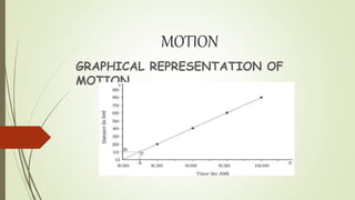 MOTION
GRAPHICAL REPRESENTATION OF
MOTION
 