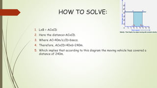 HOW TO SOLVE:
1. LxB = ACxCD
2. Here the distance=ACxCD.
3. Where AC=40m/s,CD=6secs.
4. Therefore, ACxCD=40x6=240m.
5. Which implies that according to this diagram the moving vehicle has covered a
distance of 240m.
 