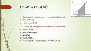 HOW TO SOLVE:
 Using area of triangle+area of rectangle=1/2xbxh+lxb
 Area of triangle-
1.
1
2
xbxh =
1
2
xACxBC
2.
1
2
x30x8 pn: Change in colour represents cancellation.
3. 30x4=120 km
 Area of rectangle-
1. lxb=25x8
2. 25x8=200 km
 Therefore the total distance=120+200=320 km.
 