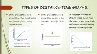 TYPES OF DISTANCE-TIME GRAPHS:
 If the graph obtained is a
straight line, then the object is
said to moving in increasing
uniform motion
 If the graph obtained is a
straight line parallel to the
time axis, then object is in
rest.
If the graph obtained is a
straight line as shown, then
the object is said to moving in
uniform motion and is moving
towards the initial position
 