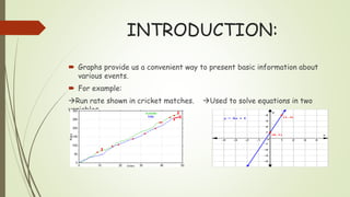 INTRODUCTION:
 Graphs provide us a convenient way to present basic information about
various events.
 For example:
Run rate shown in cricket matches. Used to solve equations in two
variables.
 