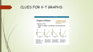 CLUES FOR V-T GRAPHS:
 